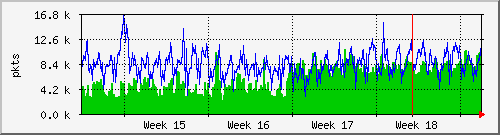 month