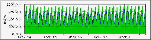 month