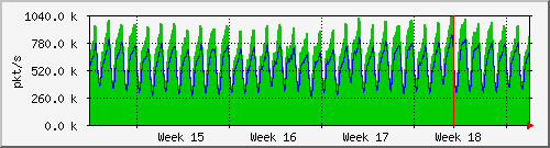 month
