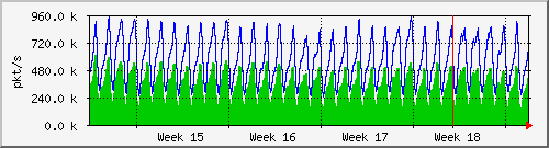 month