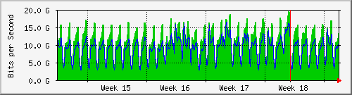 month