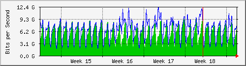 month