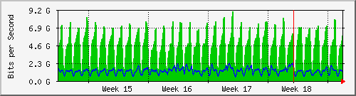 month