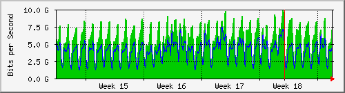month