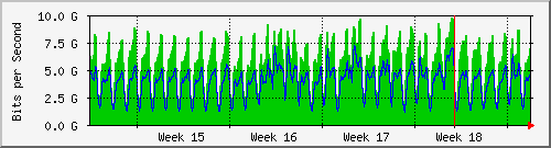 month