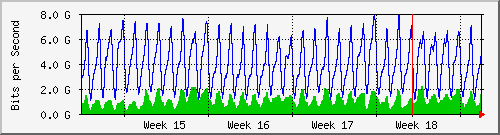 month