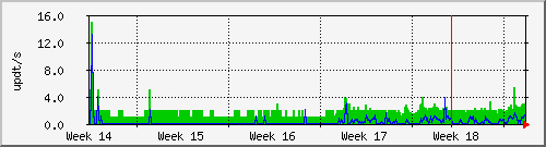 month
