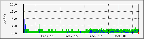 month