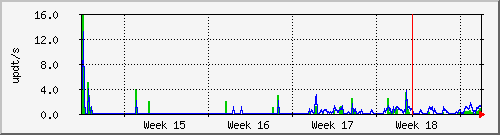 month