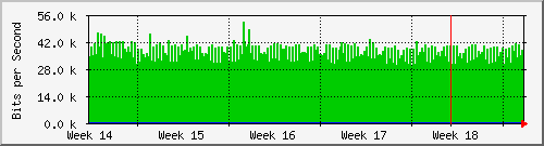 month