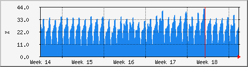 month