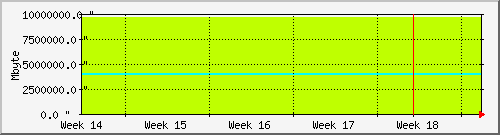 month