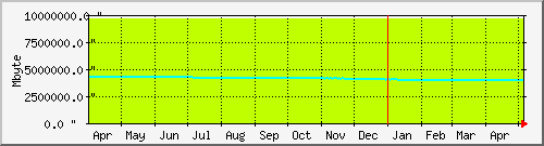 year