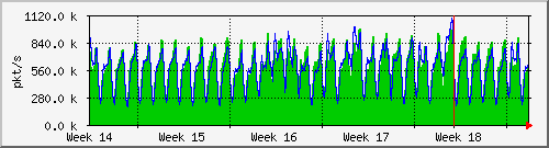 month