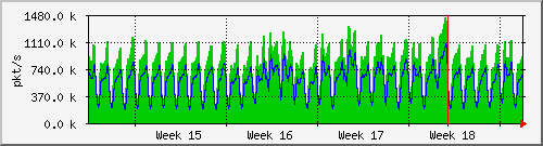 month