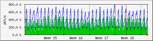 month