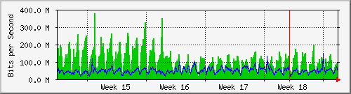 month