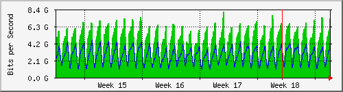 month
