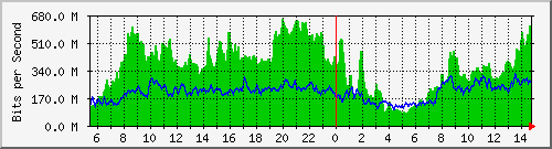 /mrtg/212.232.63.66_po2.237 Traffic Graph