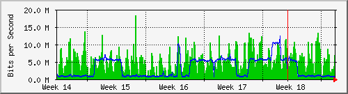 month