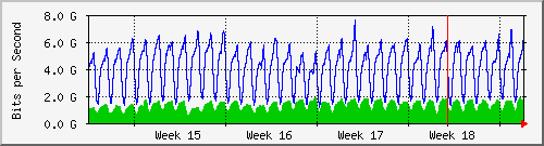 month
