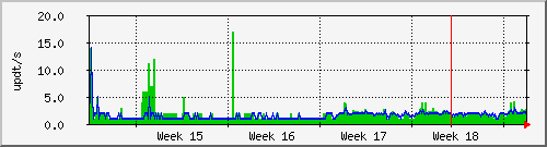 month