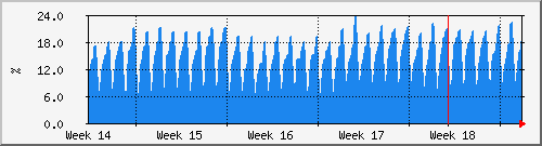month