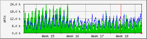 month