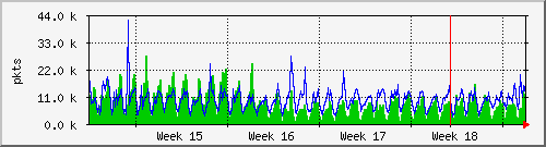 month