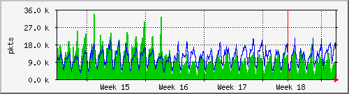 month
