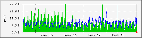 month