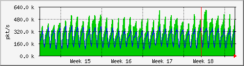 month