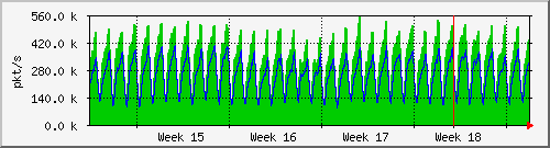 month