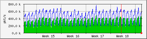 month