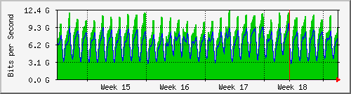month