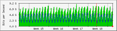 month