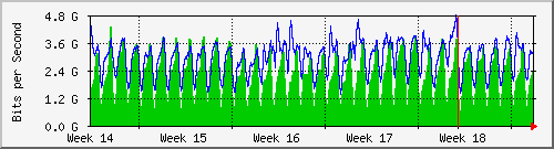 month