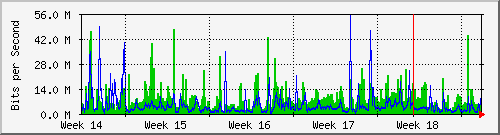 month