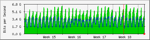 month