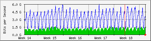 month