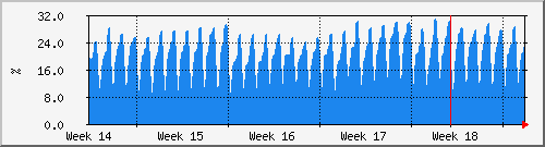 month