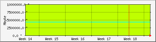 month