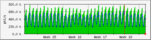 month