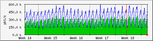 month