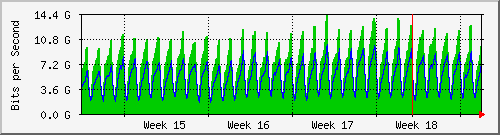 month