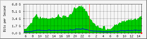 /mrtg/212.232.63.68_po1.237 Traffic Graph