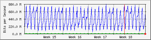 month