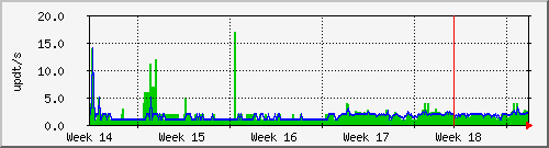 month