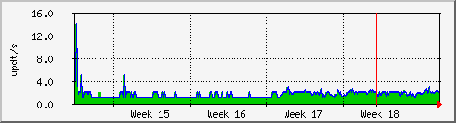 month