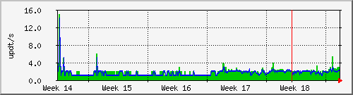 month